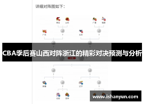 CBA季后赛山西对阵浙江的精彩对决预测与分析