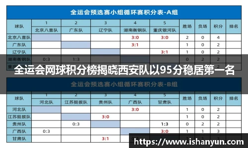 全运会网球积分榜揭晓西安队以95分稳居第一名
